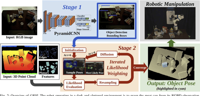 Figure 2 for GRIP: Generative Robust Inference and Perception for Semantic Robot Manipulation in Adversarial Environments