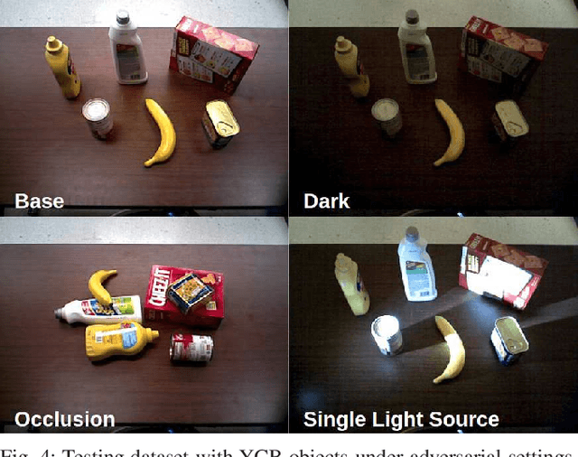 Figure 4 for GRIP: Generative Robust Inference and Perception for Semantic Robot Manipulation in Adversarial Environments