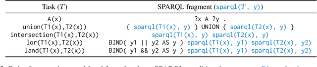 Figure 4 for Quantifying Adaptability in Pre-trained Language Models with 500 Tasks