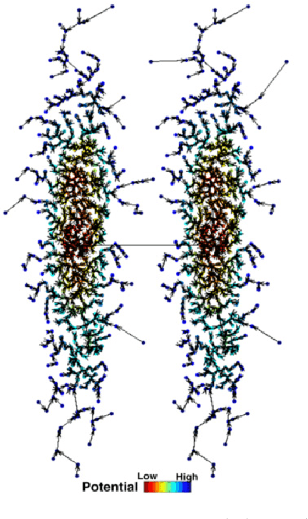 Figure 1 for Clustering by Hierarchical Nearest Neighbor Descent (H-NND)