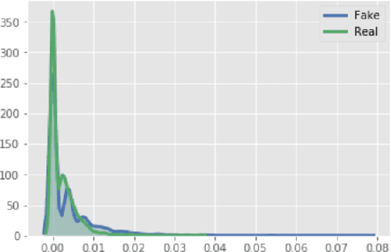 Figure 1 for Fake or Real? A Study of Arabic Satirical Fake News