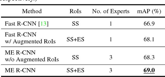 Figure 2 for ME R-CNN: Multi-Expert R-CNN for Object Detection