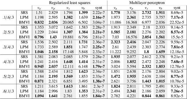 Figure 4 for Utilizing remote sensing data in forest inventory sampling via Bayesian optimization