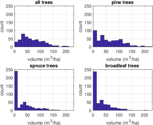 Figure 3 for Utilizing remote sensing data in forest inventory sampling via Bayesian optimization