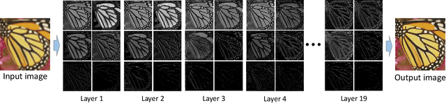 Figure 1 for AdderSR: Towards Energy Efficient Image Super-Resolution
