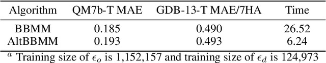 Figure 3 for Molecular Energy Learning Using Alternative Blackbox Matrix-Matrix Multiplication Algorithm for Exact Gaussian Process