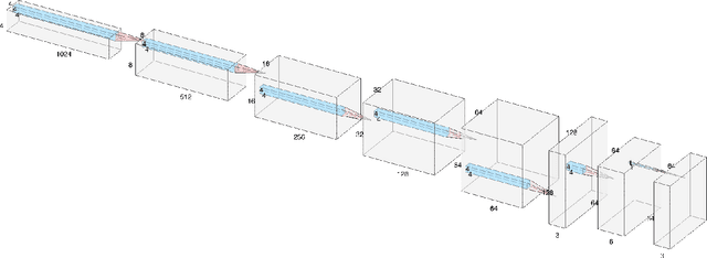 Figure 2 for Deep Convolutional GANs for Car Image Generation