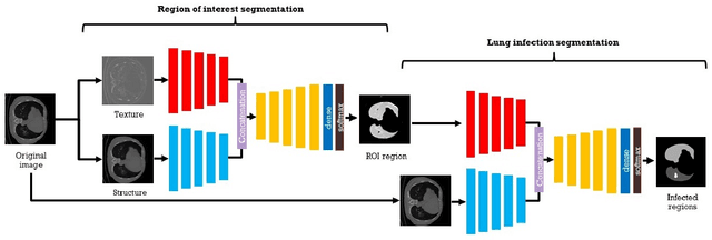 Figure 2 for An encoder-decoder-based method for COVID-19 lung infection segmentation