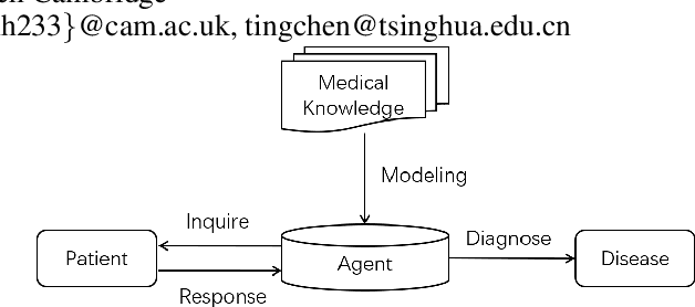 Figure 1 for FIT: a Fast and Accurate Framework for Solving Medical Inquiring and Diagnosing Tasks