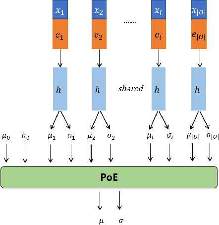 Figure 3 for FIT: a Fast and Accurate Framework for Solving Medical Inquiring and Diagnosing Tasks