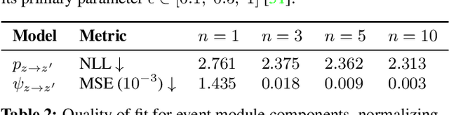 Figure 4 for Neural Hybrid Automata: Learning Dynamics with Multiple Modes and Stochastic Transitions