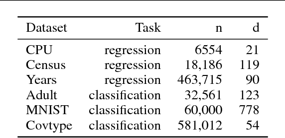 Figure 1 for Data-driven Random Fourier Features using Stein Effect