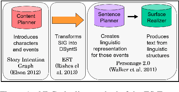 Figure 2 for Generating Sentence Planning Variations for Story Telling