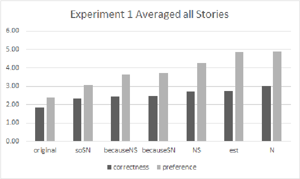 Figure 4 for Generating Sentence Planning Variations for Story Telling