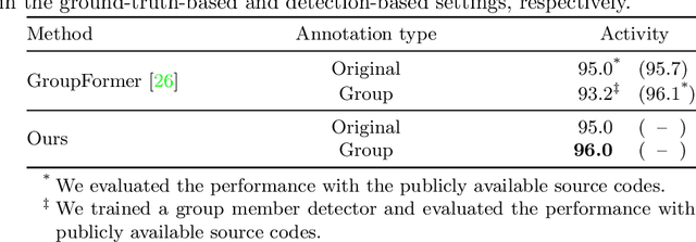 Figure 4 for Hunting Group Clues with Transformers for Social Group Activity Recognition