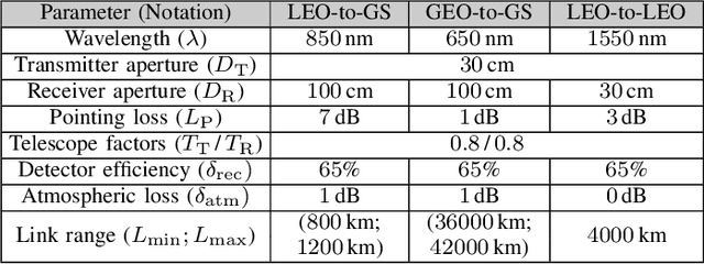 Figure 4 for Resource Allocation in a Quantum Key Distribution Network with LEO and GEO trusted-repeaters