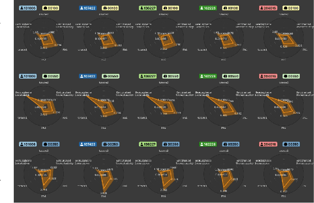 Figure 4 for FiberStars: Visual Comparison of Diffusion Tractography Data between Multiple Subjects