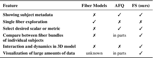 Figure 1 for FiberStars: Visual Comparison of Diffusion Tractography Data between Multiple Subjects