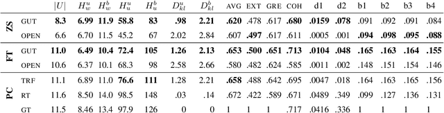 Figure 4 for The Gutenberg Dialogue Dataset