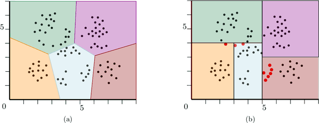 Figure 3 for How to Find a Good Explanation for Clustering?