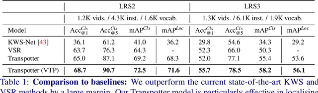 Figure 2 for Visual Keyword Spotting with Attention