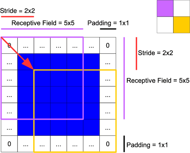 Figure 3 for A Non-Technical Survey on Deep Convolutional Neural Network Architectures