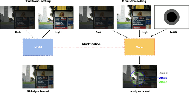 Figure 3 for Towards Local Underexposed Photo Enhancement