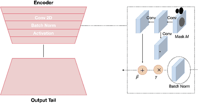 Figure 4 for Towards Local Underexposed Photo Enhancement