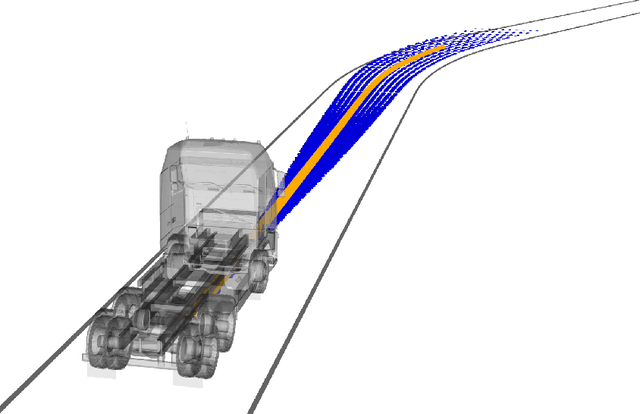 Figure 4 for Traction Adaptive Motion Planning at the Limits of Handling