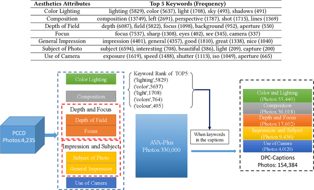 Figure 1 for Aesthetic Attributes Assessment of Images