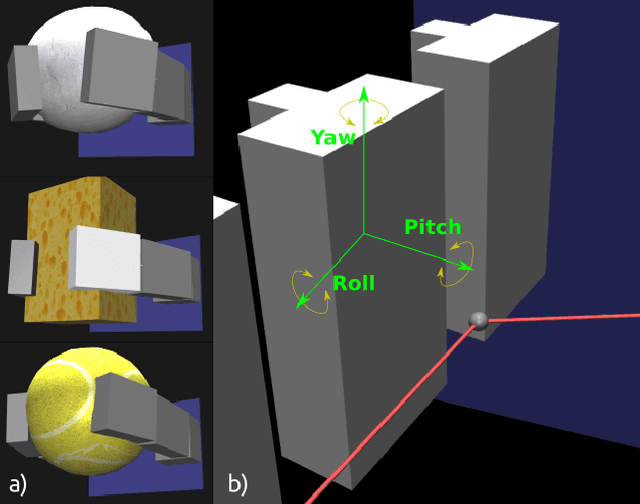 Figure 2 for Gaining a Sense of Touch. Physical Parameters Estimation using a Soft Gripper and Neural Networks