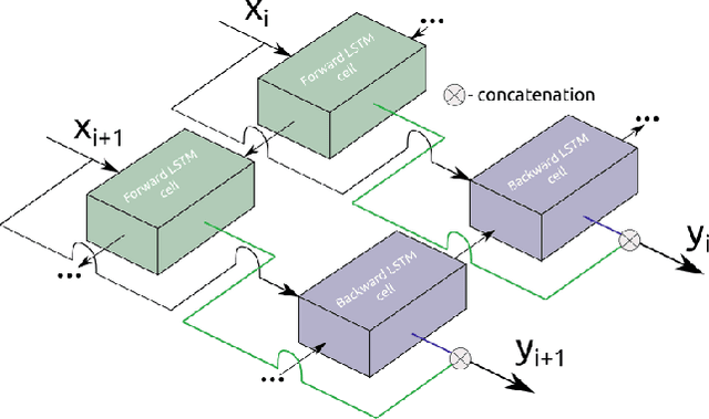 Figure 3 for Gaining a Sense of Touch. Physical Parameters Estimation using a Soft Gripper and Neural Networks