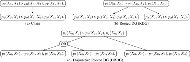 Figure 1 for RuDaS: Synthetic Datasets for Rule Learning and Evaluation Tools