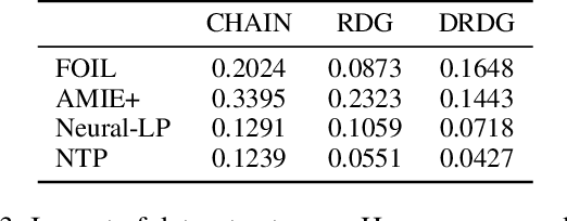 Figure 4 for RuDaS: Synthetic Datasets for Rule Learning and Evaluation Tools