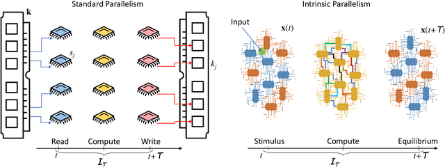Figure 1 for Memcomputing: Leveraging memory and physics to compute efficiently