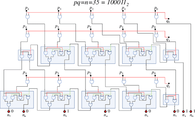 Figure 2 for Memcomputing: Leveraging memory and physics to compute efficiently