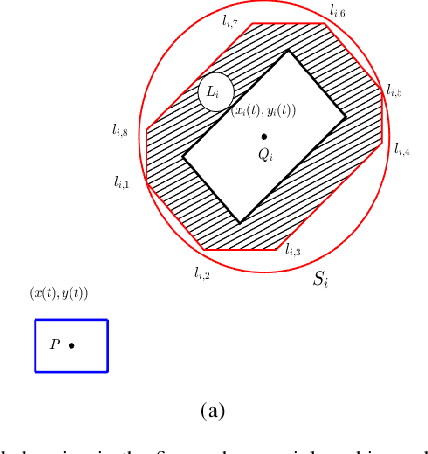 Figure 2 for Trajectory Optimization for Curvature Bounded Non-Holonomic Vehicles: Application to Autonomous Driving