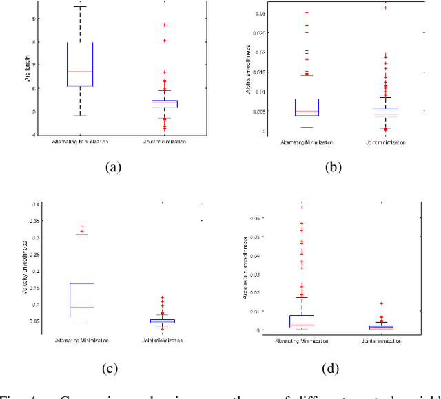 Figure 4 for Trajectory Optimization for Curvature Bounded Non-Holonomic Vehicles: Application to Autonomous Driving