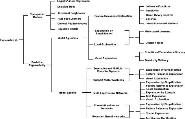 Figure 2 for Developing Future Human-Centered Smart Cities: Critical Analysis of Smart City Security, Interpretability, and Ethical Challenges