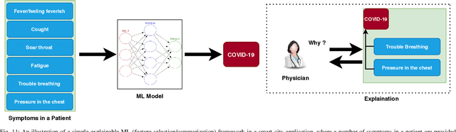 Figure 3 for Developing Future Human-Centered Smart Cities: Critical Analysis of Smart City Security, Interpretability, and Ethical Challenges