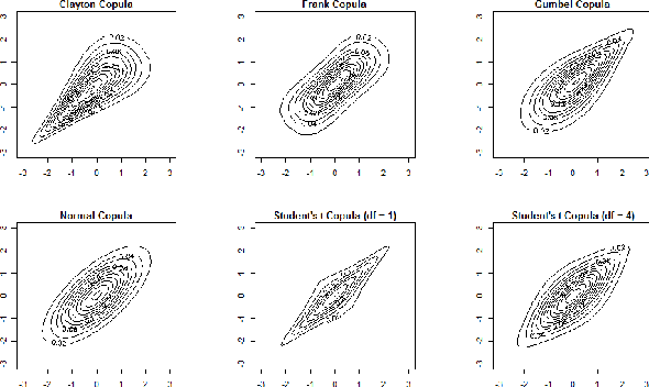 Figure 1 for Markov Network Structure Learning via Ensemble-of-Forests Models