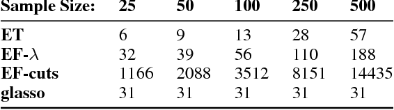 Figure 2 for Markov Network Structure Learning via Ensemble-of-Forests Models
