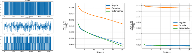 Figure 1 for Scattering Statistics of Generalized Spatial Poisson Point Processes
