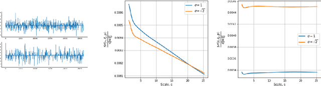 Figure 2 for Scattering Statistics of Generalized Spatial Poisson Point Processes
