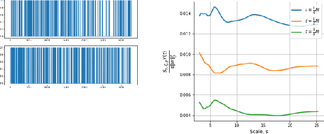 Figure 3 for Scattering Statistics of Generalized Spatial Poisson Point Processes