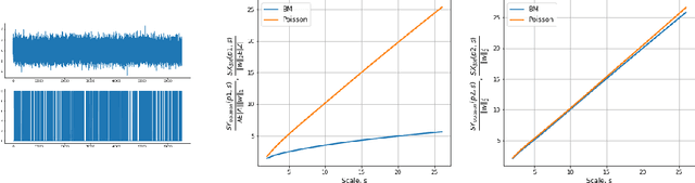 Figure 4 for Scattering Statistics of Generalized Spatial Poisson Point Processes