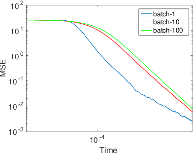 Figure 1 for A Convergence Analysis for A Class of Practical Variance-Reduction Stochastic Gradient MCMC