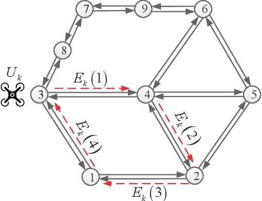 Figure 1 for Sky Highway Design for Dense Traffic