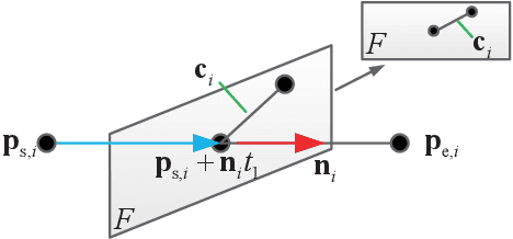 Figure 2 for Sky Highway Design for Dense Traffic