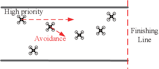 Figure 3 for Sky Highway Design for Dense Traffic